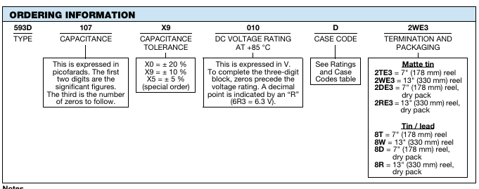 Vishay 593D系列訂購指南 Vishay 593D系列訂購指南