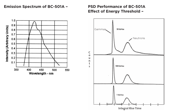 Luxium Solutions BC-501、BC-501A、BC-519液體閃爍體